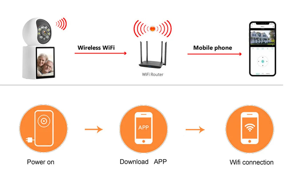 Miljøvenlig HD 1080P videoopkald Wi-Fi Indendørs Sikkerhedsovervågning kæledyrskamera